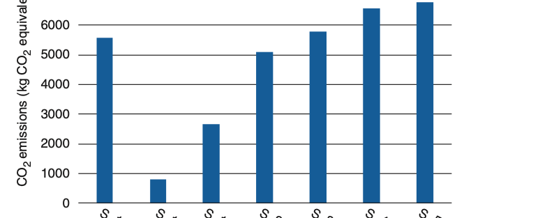 Financial and Environmental Costs of Reusable and Single-Use Anaesthetic Equipment